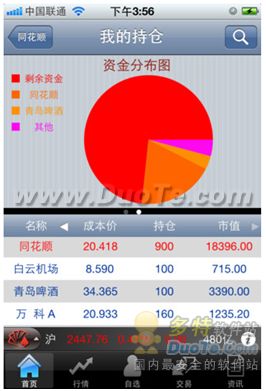 同花順手機炒股全面升級，iPhone版應用致敬喬布斯創新精神