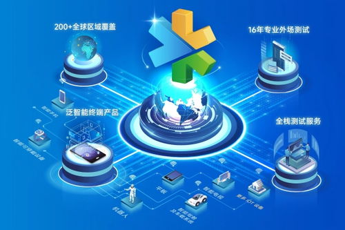 慧博云通亮相2026 MWC世界移動(dòng)通信大會(huì) 以全棧測(cè)試與數(shù)智技術(shù)，護(hù)航全球智能新紀(jì)元