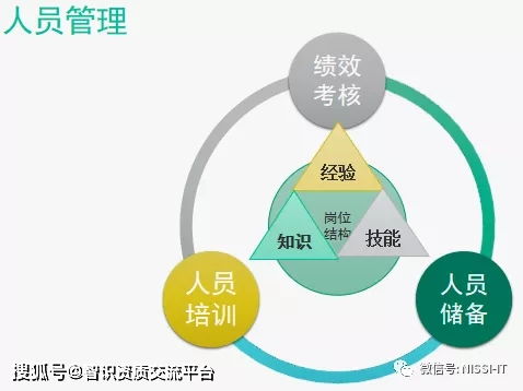 深圳羅以智識(shí)ITSS資質(zhì)專題五 信息技術(shù)服務(wù)標(biāo)準(zhǔn)賦能教育咨詢行業(yè)新變革
